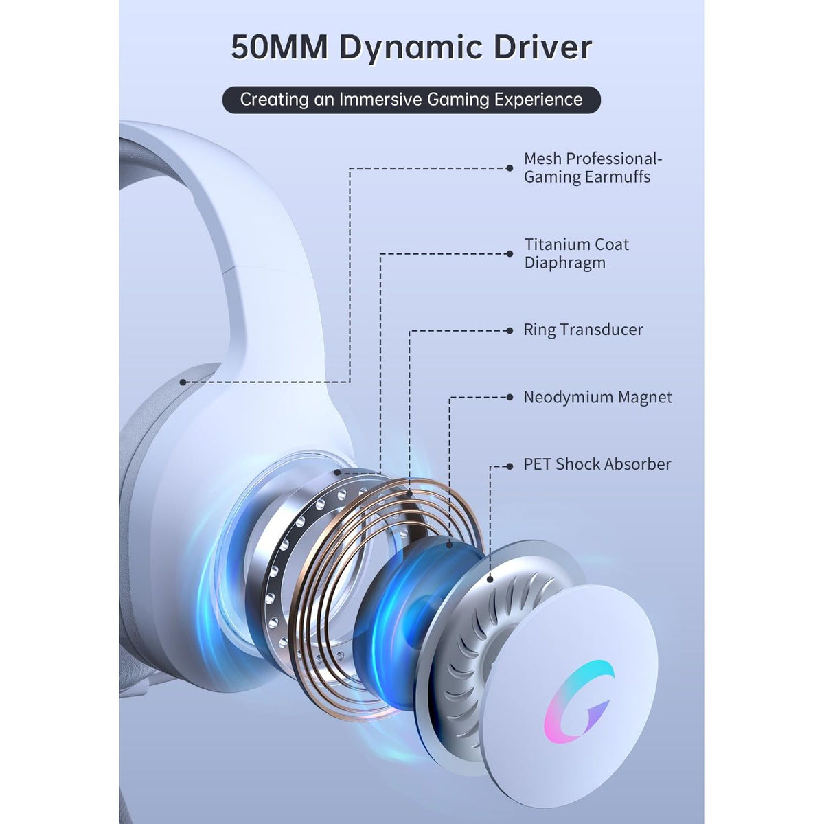 syndesmos CM7002 Gaming Headset for PS5, PS4, PC, Mac, Switch, Xbox Series, Surround Sound RGB Gaming Headphones with Noise Canceling Microphone, 50MM Dynamic Drivers, 3.5MM Audio Jack, Light White
