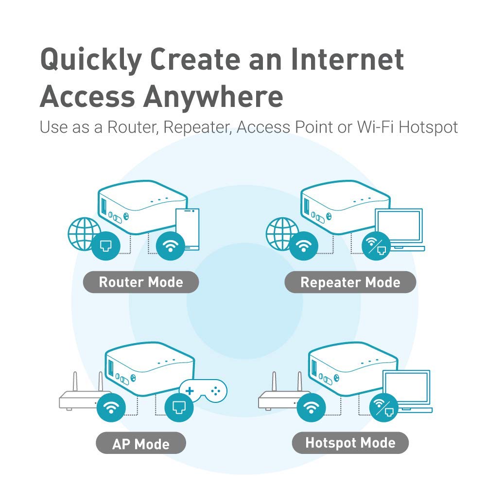GL.iNet GL-MT300N-V2 (Mango) Portable Mini Travel Wireless Pocket VPN WiFi Router - 2X Ethernet Ports | USB 2.0 | OpenWrt | OpenVPN/Wireguard for Public & Hotel Wi-Fi | Easy to Set up via Admin Panel