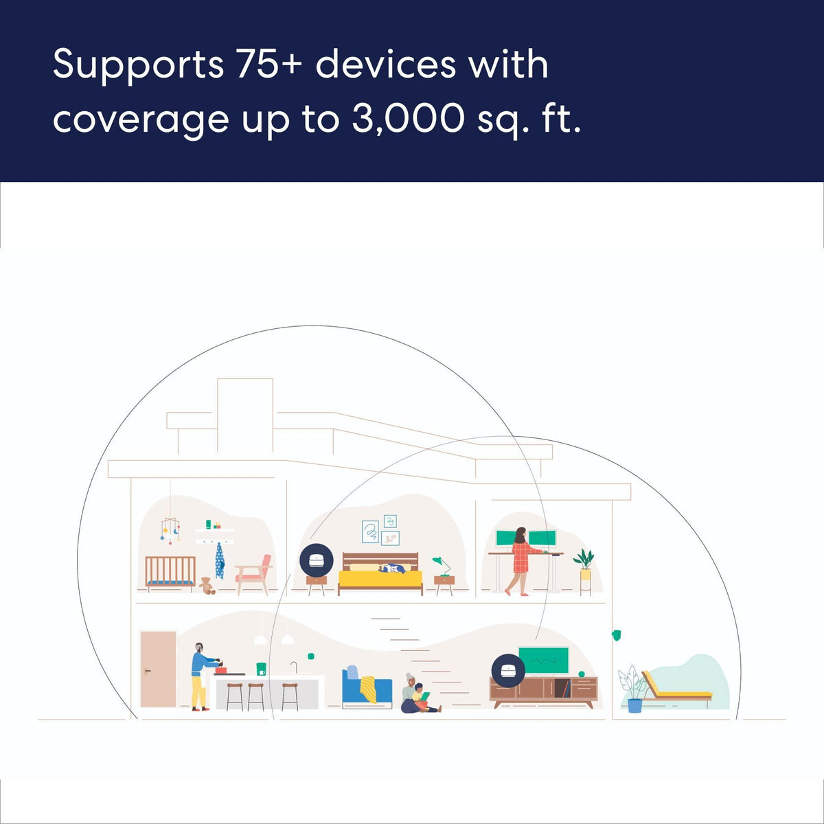 Amazon eero 6+ mesh wifi system - Supports internet plans up to a Gigabit, Coverage up to 3,000 sq. ft., Connect 75+ devices, 2-pack