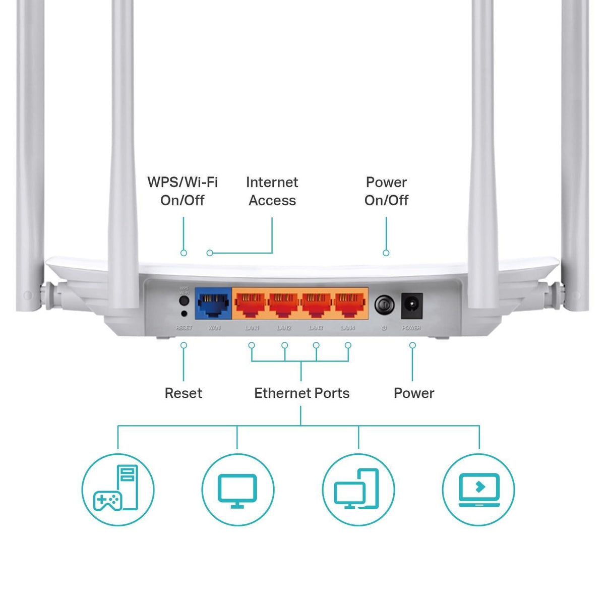 TP-Link AC1200 WiFi Router (Archer A54) - Dual Band Wireless Internet Router, 4 x 10/100 Mbps Fast Ethernet Ports, EasyMesh Compatible, Support Guest WiFi, Access Point Mode, IPv6 & Parental Controls