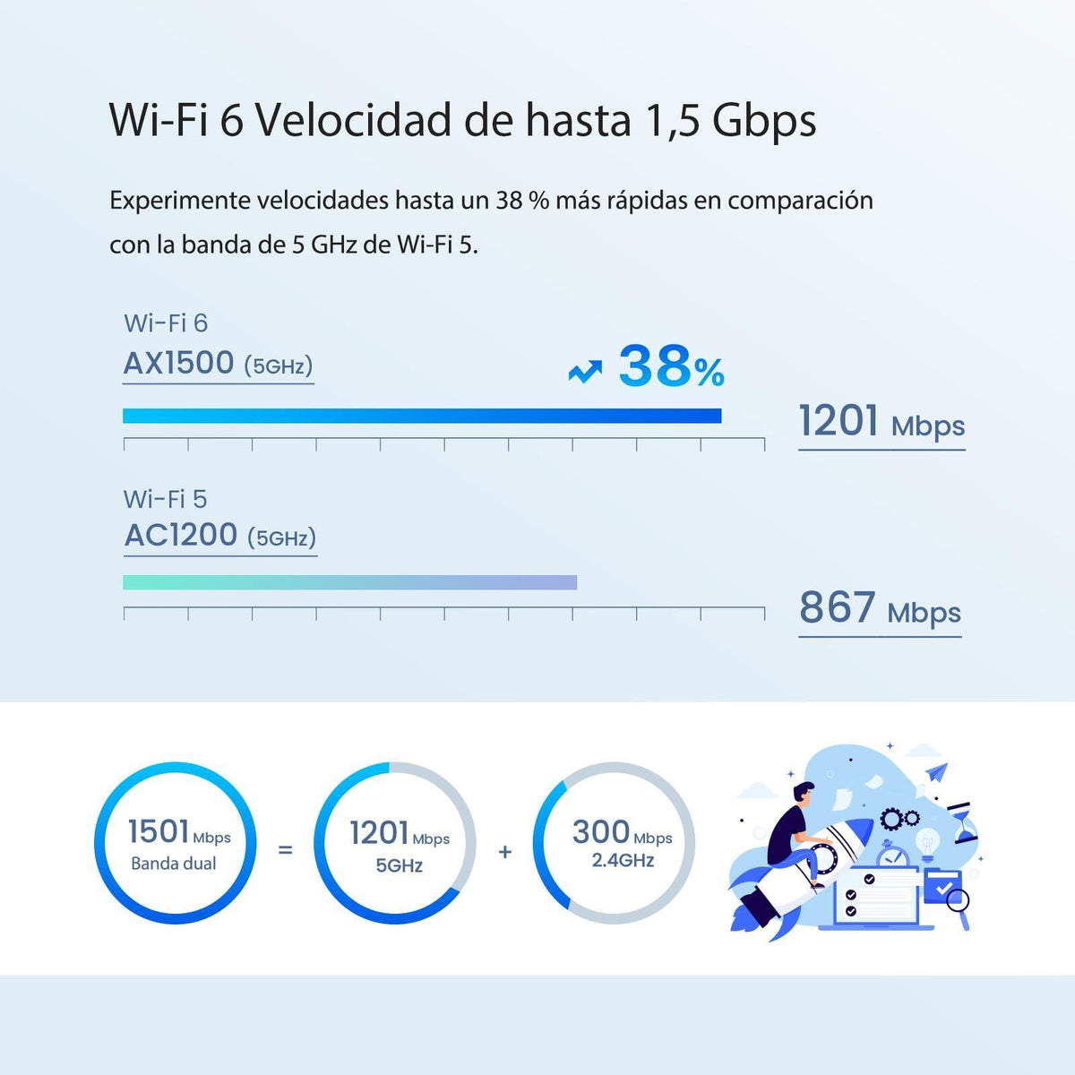 Tenda Nova AX1500 Wi-Fi 6 Mesh System MX3 - Covers up to 3500 sq.ft - Whole Home WiFi 6 Mesh System - Gigabit Mesh Router for 80 Devices - Dual-Band Mesh Network - 3-Pack