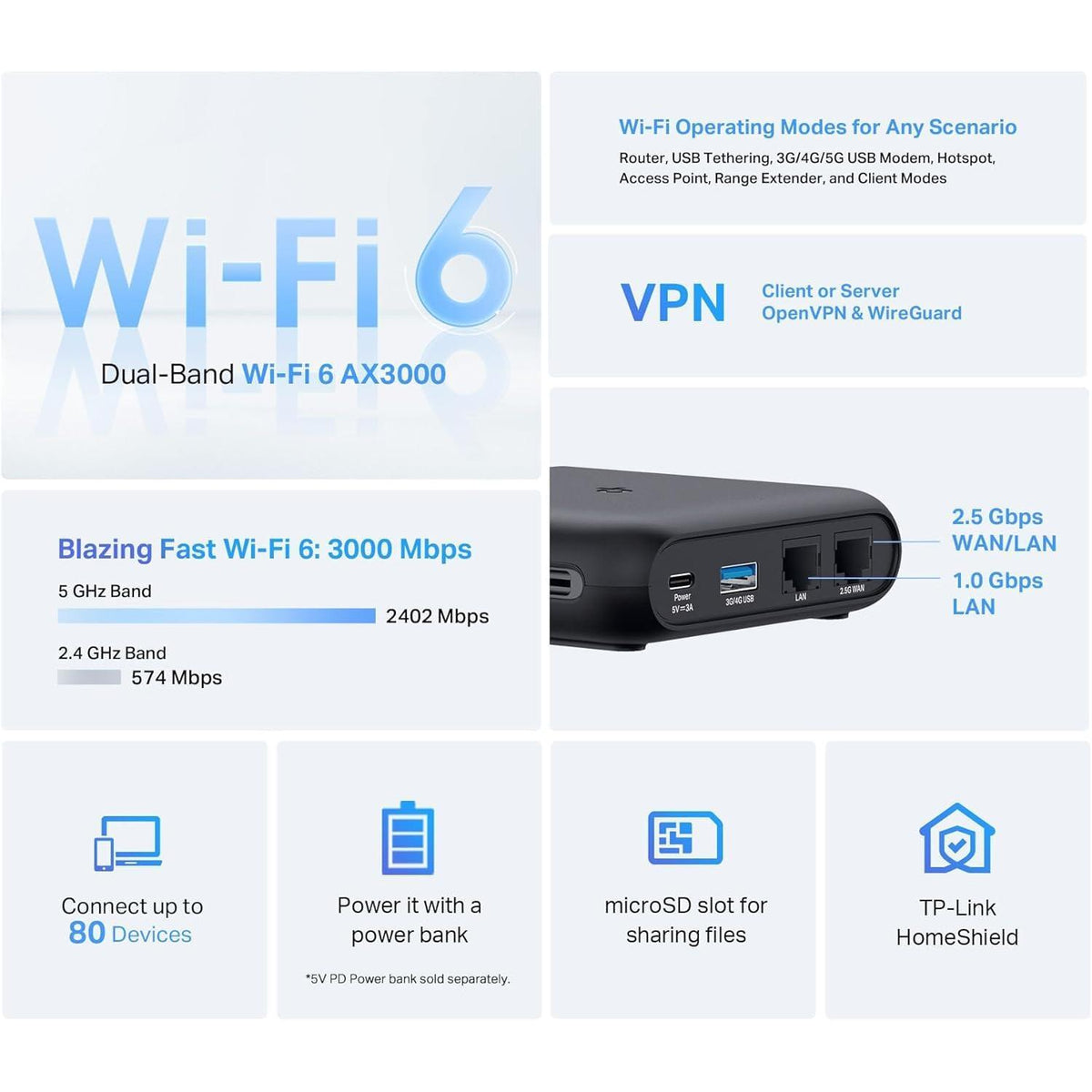 TP-Link Dual-Band Wi-Fi 6 AX3000 Travel Router TL-WR3002X | Multi-Gig Portable | OpenVPN, WireGuard | Easy Public WiFi Sharing | Hotel/Cruise/Travel Approved | Phone WiFi Tether | USB 3.0 | Multi-Mode
