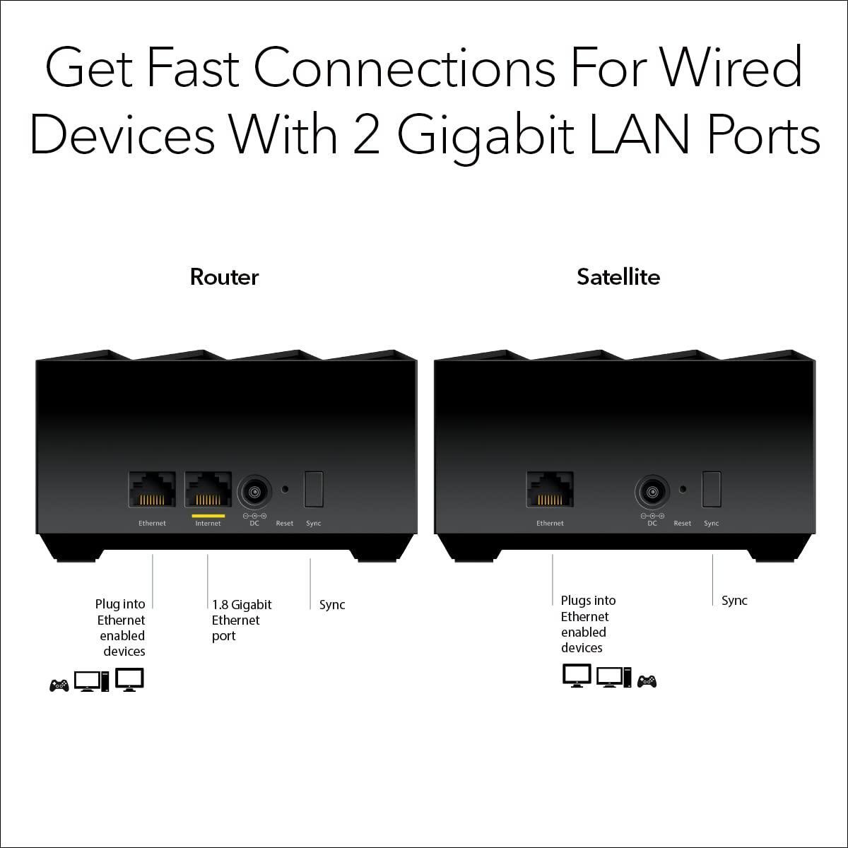 NETGEAR Nighthawk Advanced Whole Home Mesh Dual Band WiFi 6 System (MK72)– AX3000 Router with 1 Satellite Extender, Coverage up to 3,000 sq. ft. and 35+ Devices
