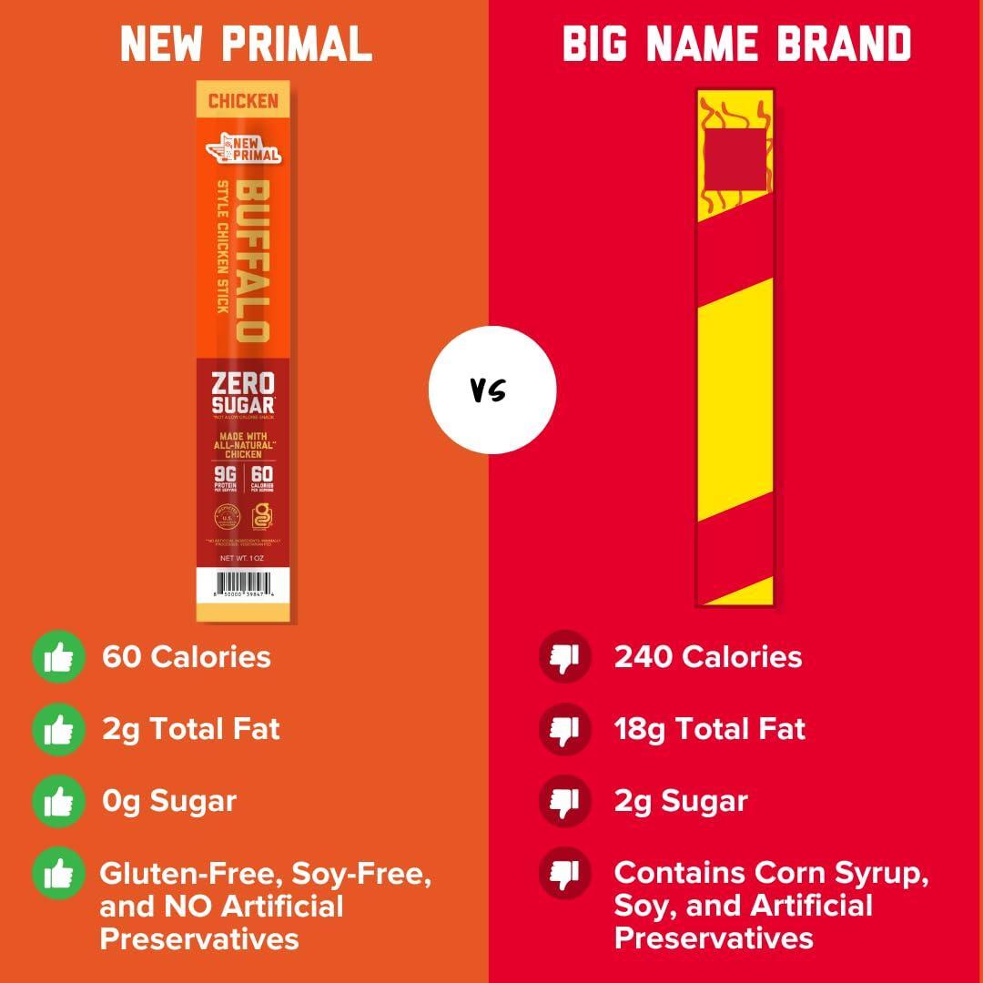 New Primal Buffalo Chicken Sticks, Keto, Gluten Free Healthy Snacks, Sugar Free Low Carb High Protein, Jerky Meat Stick, 9g Protein, 20 Ct