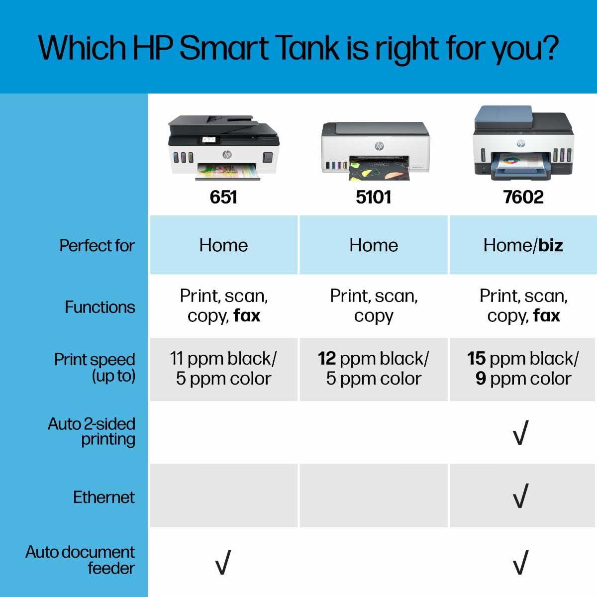 HP Smart -Tank Plus 651 Wireless All-in-One Ink -Tank Printer, up to 2 Years of Ink in Bottles, Auto Document Feeder, Mobile Print, Scan, Copy,, Fax, Works with Alexa (7XV38A)