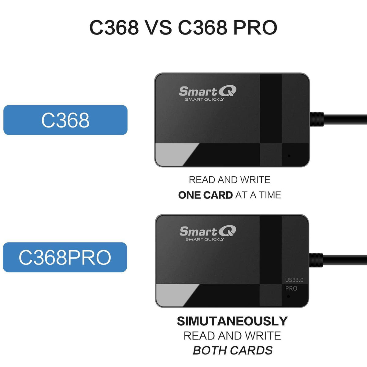 SmartQ C368 USB 3.0 Card Reader - Plug & Play, Compatible with Apple & Windows, Supports SD, Micro SD, MS, CF Cards