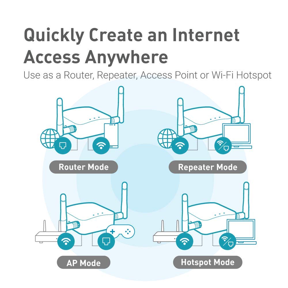GL.iNet GL-AR300M16-Ext Portable Mini Travel Wireless Pocket Router - WiFi Router | OpenWrt | 2 x Ethernet Ports | OpenVPN/Wireguard VPN for Public & Hotel Wi-Fi | USB 2.0 Port | 2 x External Antennas