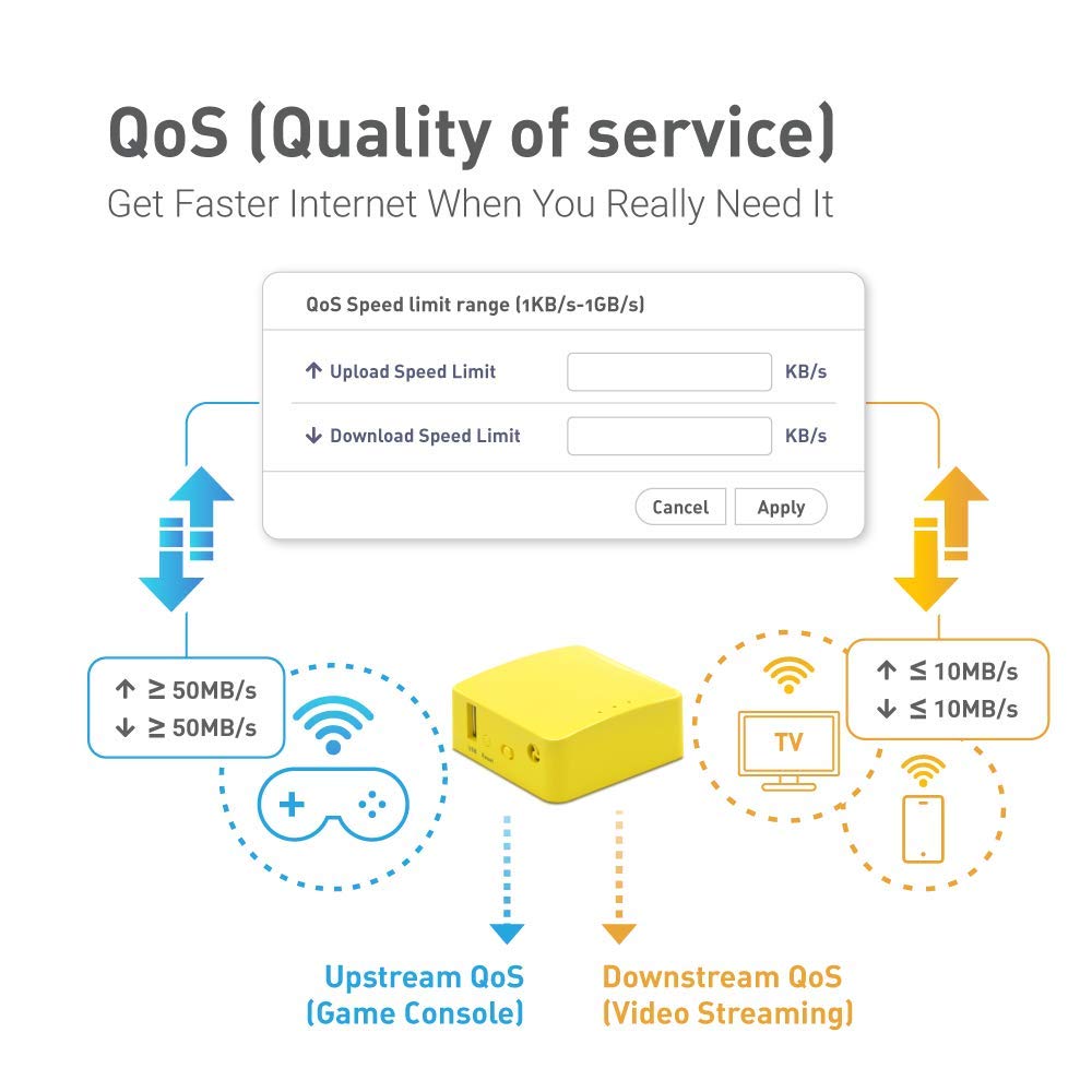 GL.iNet GL-MT300N-V2 (Mango) Portable Mini Travel Wireless Pocket VPN WiFi Router - 2X Ethernet Ports | USB 2.0 | OpenWrt | OpenVPN/Wireguard for Public & Hotel Wi-Fi | Easy to Set up via Admin Panel