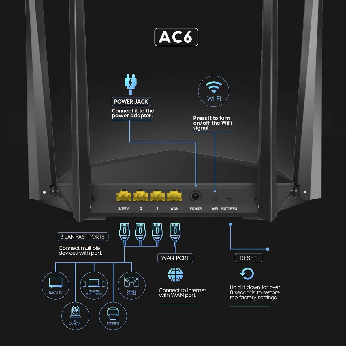 Tenda AC1200 Smart WiFi Router, High Speed Dual Band Wireless Internet Router with Smart APP, 4 x 100 Mbps Fast Ethernet Ports, Supports Guest WiFi, Access Point Mode, IPv6 and Parental Controls(AC6)