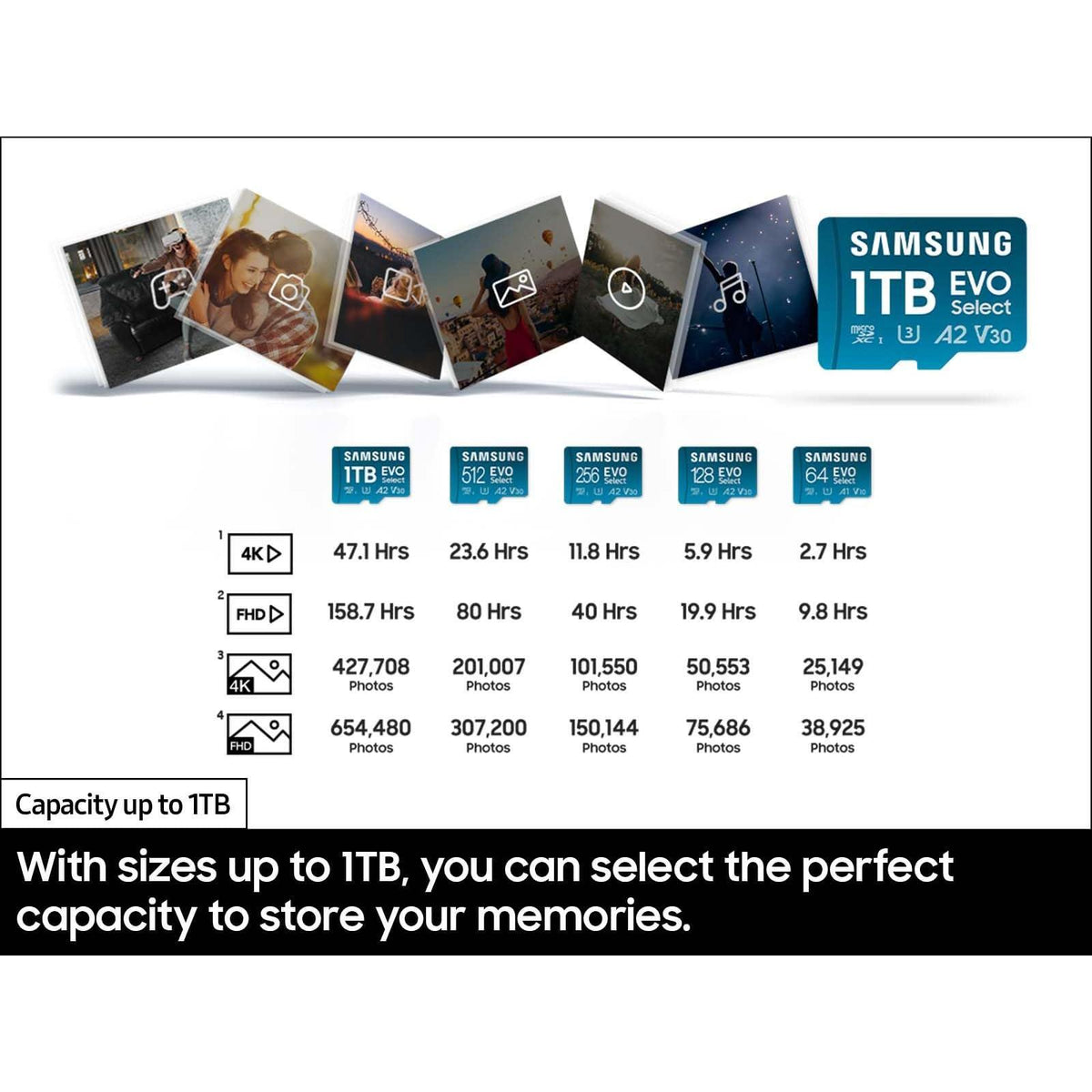 Samsung EVO Select microSD Memory Card + Adapter, 1TB microSDXC, Up-to 160 MB/s, 4K UHD, UHS-I, C10, U3, V30, A2, for Mobile Phone, Smartphones, Nintendo-Switch, and Tablets (MB-ME1T0SA/AM)