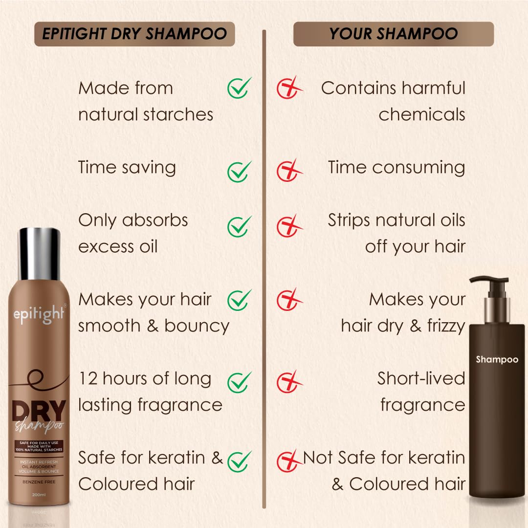 Epitight Dry Shampoo 200ml