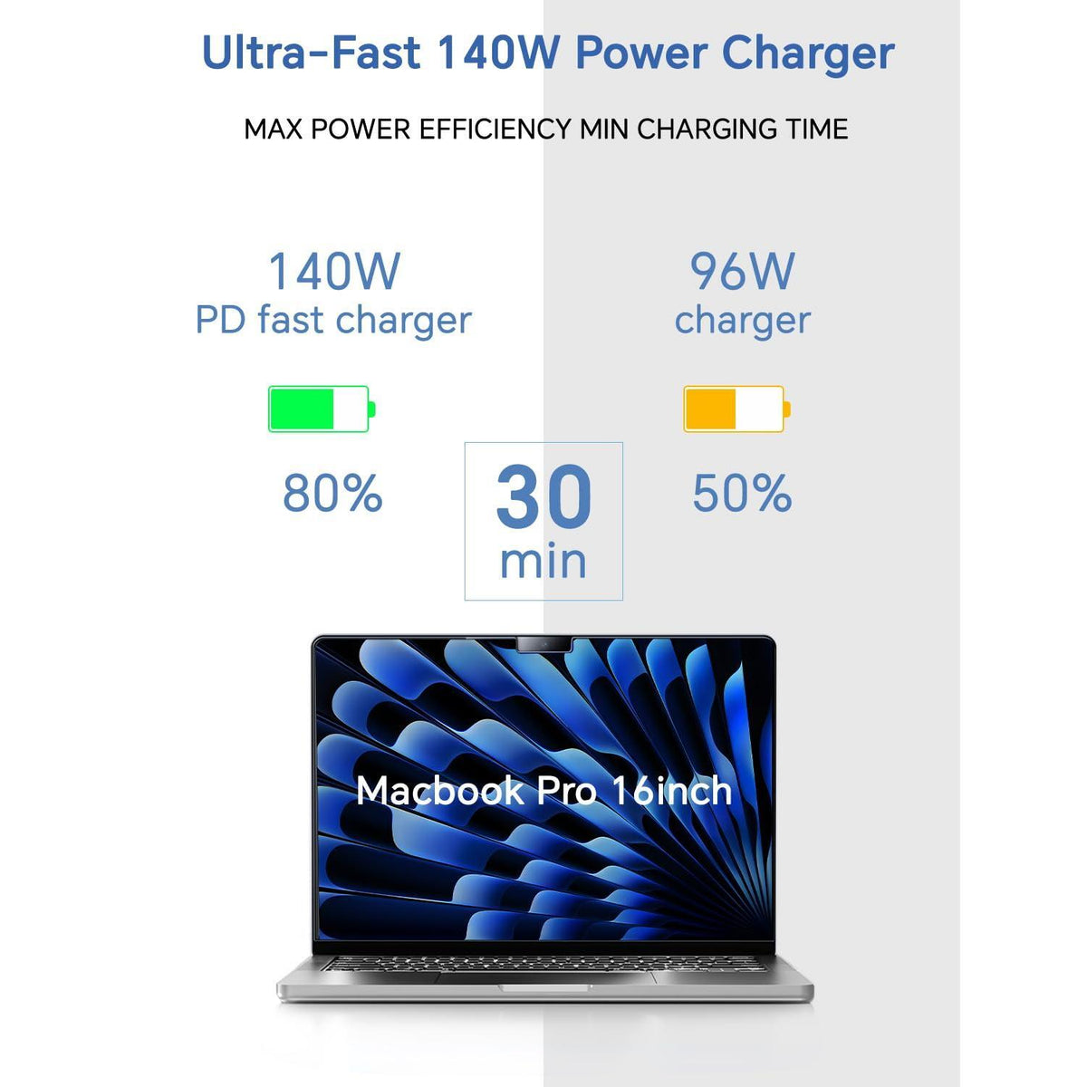 140W Charger for MacBook Pro 16 14 inch Mac Air 15 13 inch 2025 2024 2023 2022 2021 M1–M4【Original Quality】Type C Fast Charger Power Adapter & 6.6FT Type C to Magnetic 3 Cable LED Applicable 2021-2025