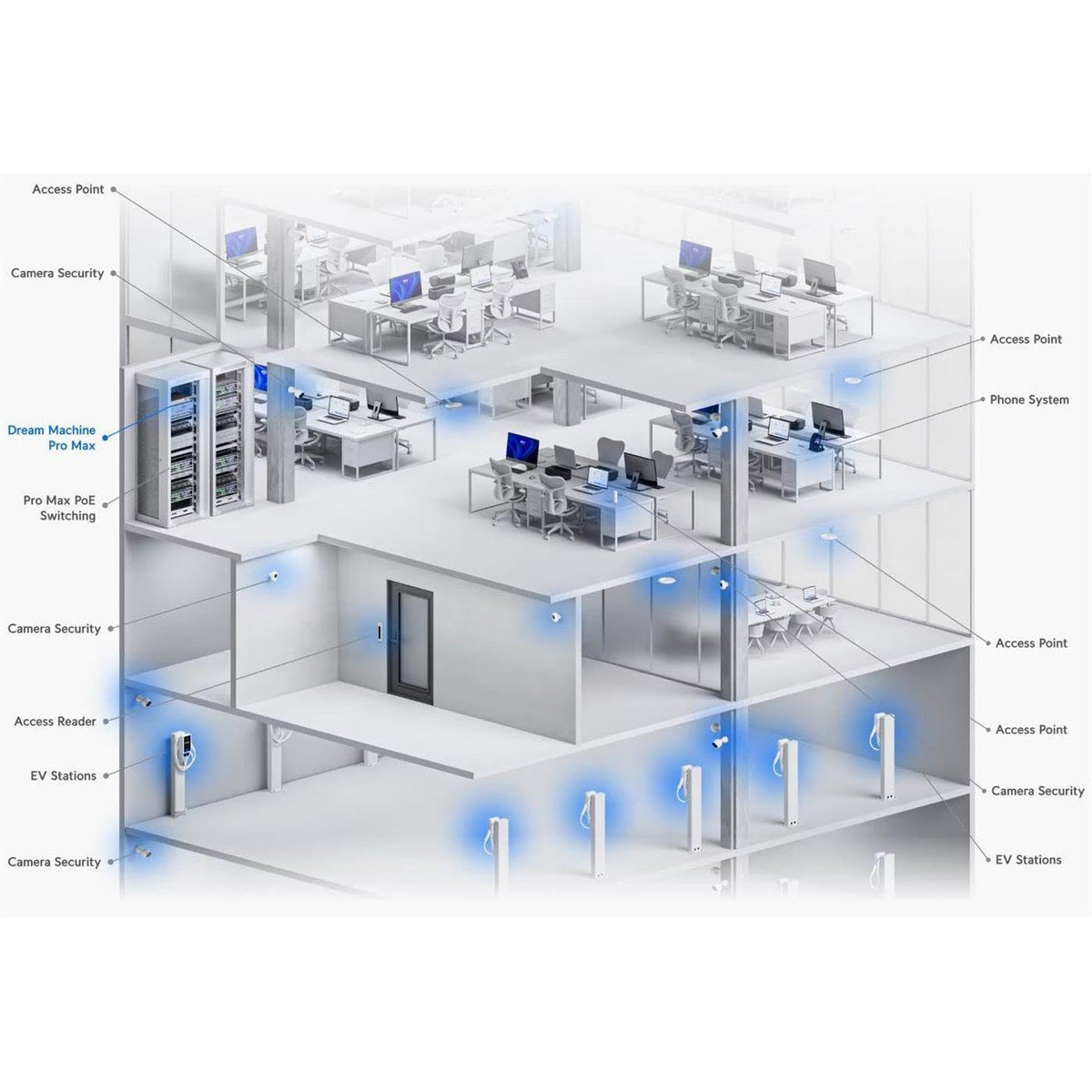 Ubiquiti UDM-Pro-Max