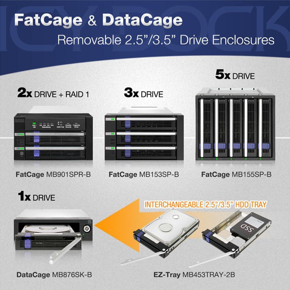 ICY DOCK 3 Bay 2.5”/ 3.5in SATA/SAS Hard Drive SSD Hot Swap Backplane Enclosure in 2X 5.25 Bay | FatCage MB153SP-B
