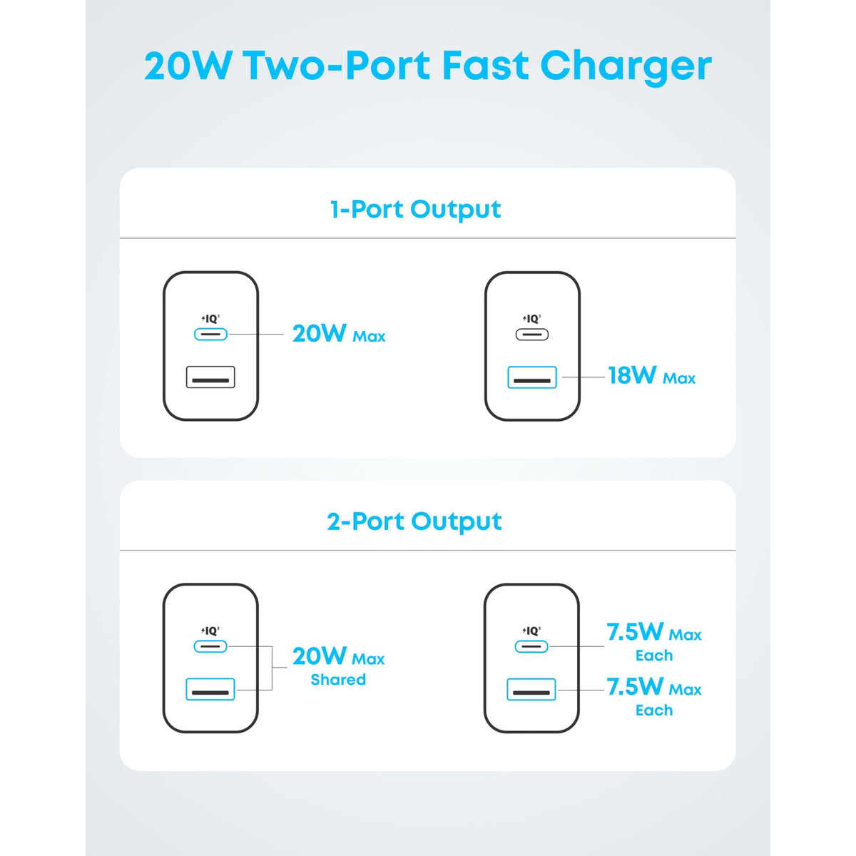 Anker iPhone 16 Charger, 2-Pack 20W Fast USB C Charger Block, for iPhone 16/16 Pro Max/15 Series/iPad Pro and More (Black, 2 Pack & 2 Cable)