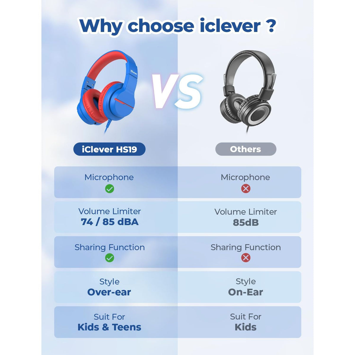 iClever Kids Headphones for School Travel, Safe Volume Limited, HD Mic Stereo Sound Over-Ear Girls Boys Headphones for Kid, FunShare Foldable 3.5mm Wired for iPad Computer, HS19