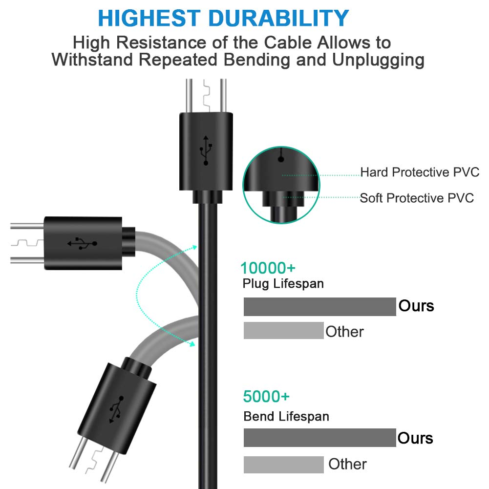 3Pack 10FT PS4 Charger Cord for Xbox One Controller,PS4 Charging Cable,Micro USB Cable for Xbox One S/X Slim Elite Controller,PlayStation 4 Games,Dualshock 4 Controller Data Sync Cord
