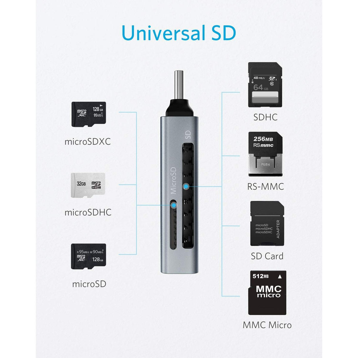 Anker SD Card Reader, 2-in-1 USB C Memory Card Reader for Digital Camera SD Card Viewer with Dual Slot for SDXC, SDHC, SD, MMC, RS-MMC, Micro SDXC,MicroSD, Micro SDHC Card, and UHS-I Cards