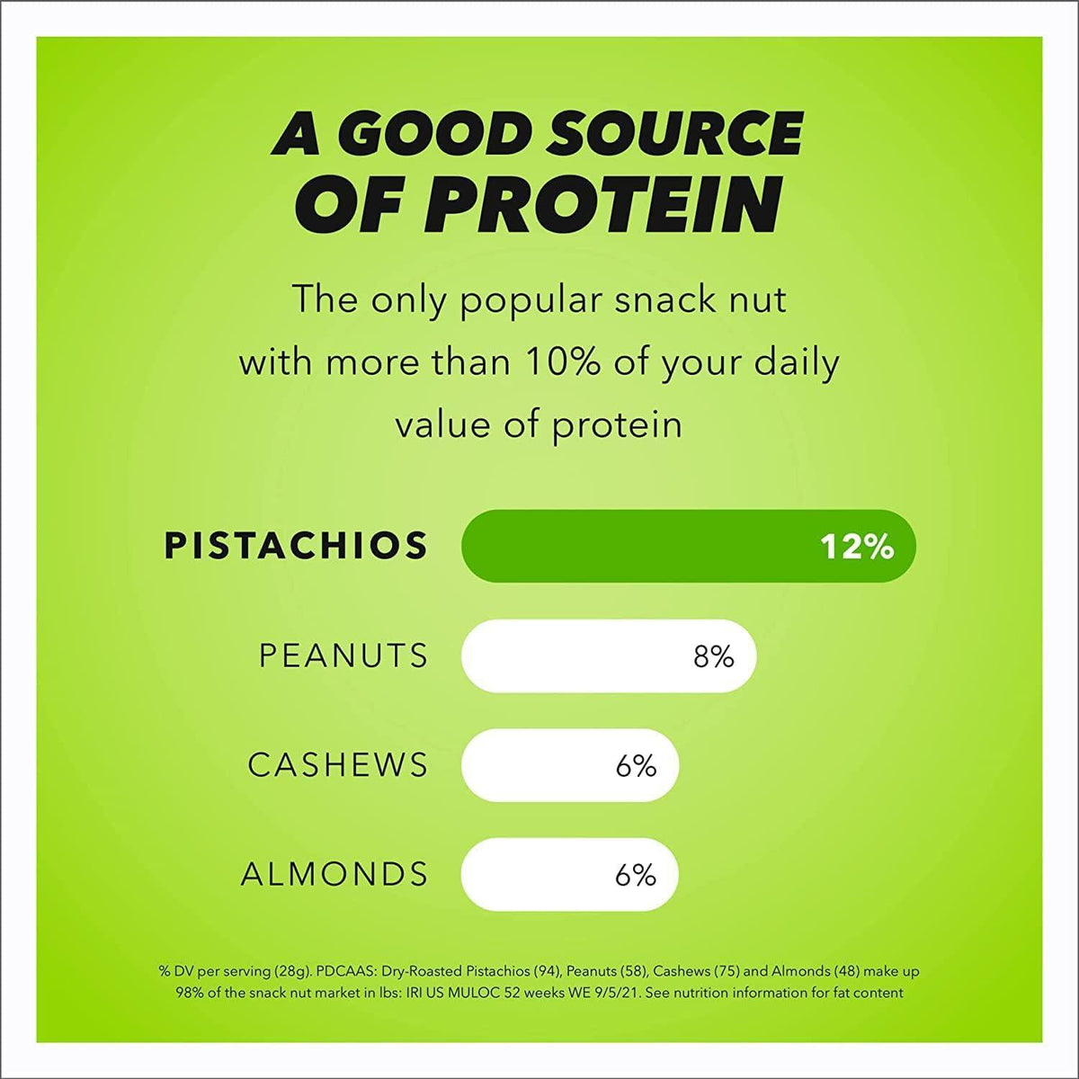 Wonderful Pistachios In Shell, Roasted and Salted Nuts, 48 Ounce Resealable Bag, Good Source of Protein, Gluten Free