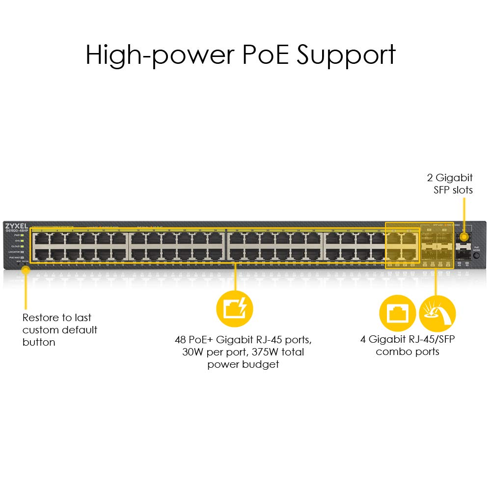 Zyxel 48-Port PoE Gigabit Switch | Smart Managed | 48x PoE+ @375W | 4x SFP | Optional Nebula Cloud | Rackmount [GS1920-48HPV2]