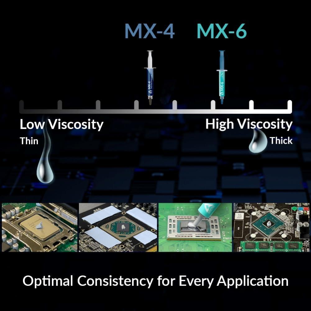 ARCTIC MX-6 (4 g) - Ultimate Performance Thermal Paste for CPU, Consoles, Graphics Cards, laptops, Very high Thermal Conductivity, Long Durability, Non-Conductive