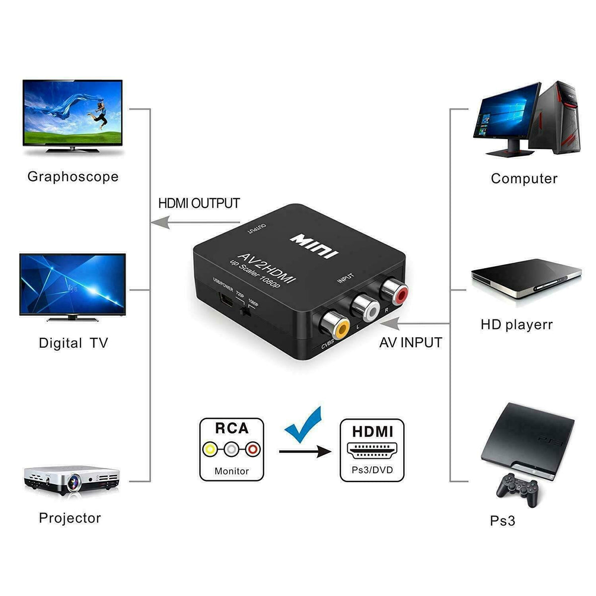 BD&M AV to HDMI Converter, RCA to HDMI Adapter, Composite CVBS Video Audio Support PAL/NTSC for TV/PC/ PS3/ STB/Xbox VHS/VCR/Blue-Ray DVD Players