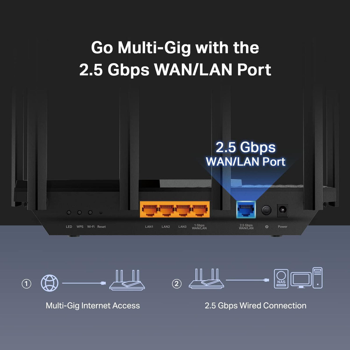 TP-Link AX5400 WiFi 6 Router (Archer AX72 Pro) Multi Gigabit Wireless Internet Router, 1 x 2.5 Gbps Port, Dual Band, VPN Support, Guest Network, MU-MIMO, USB 3.0 Port, WPA3, Compatible with Alexa