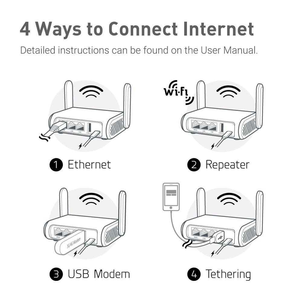 GL.iNet GL-SFT1200 (Opal) Portable WiFi Travel Router, Mini VPN Wireless Router for Fiber Optic Modem, Mobile Internet WiFi Repeater, Dual Band Openwrt Computer Routers, Home/Business/RV/Cruise