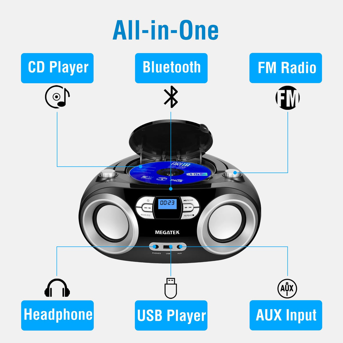 MEGATEK Portable CD Player Boombox with FM Radio, Bluetooth, USB Port, AUX Input, and Headphone Jack – CD-R/CD-RW/MP3-CD Compatible, Clear Stereo Sound, Backlit LCD Display – Black