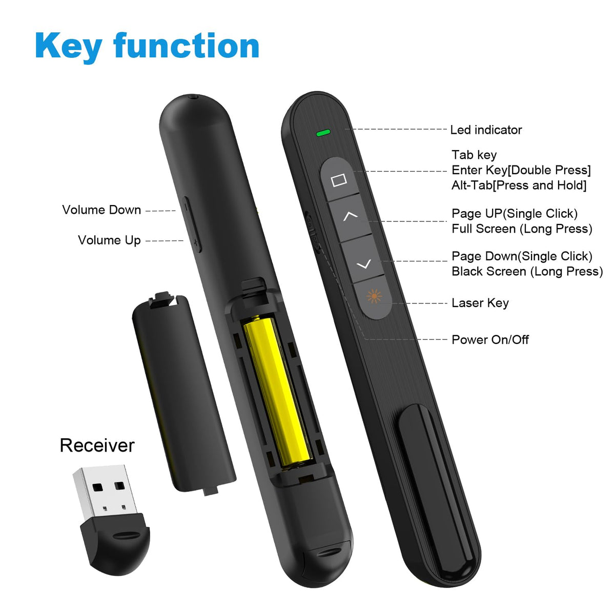 QUI Presentation Clicker for PowerPoint, RF 2.4GHz USB Wireless Presenter Remote with Volume Control, PowerPoint Clicker Slide Advancer for Mac, Windows, Laptop, Keynote