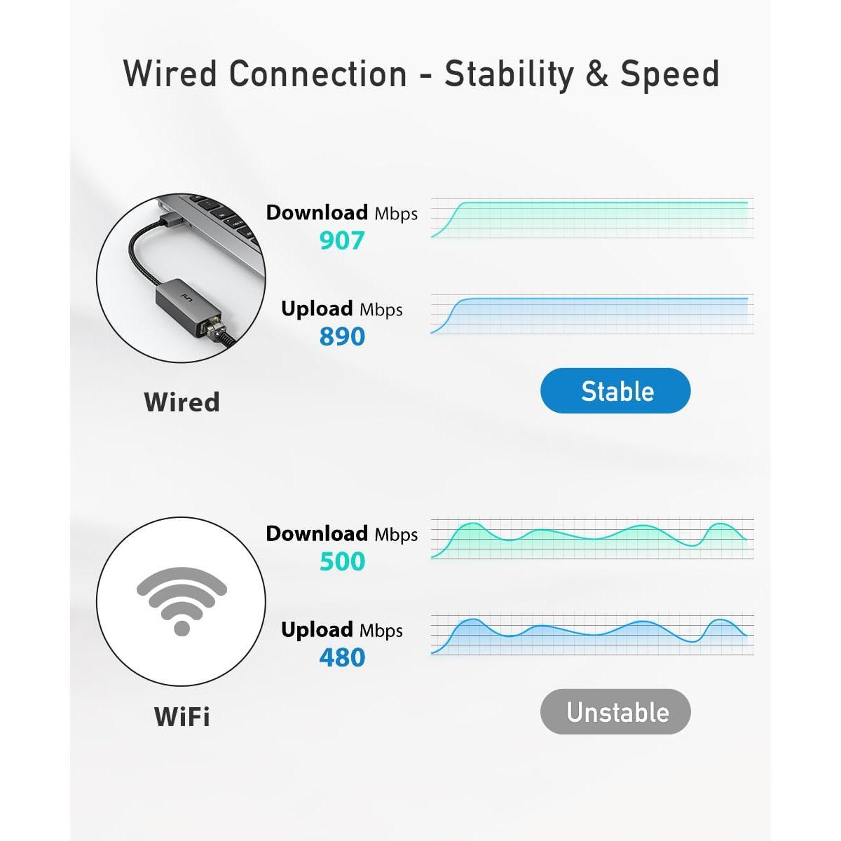uni USB to Ethernet Adapter, Driver Free USB 3.0 to Gigabit Ethernet LAN Network Adapter, 100/1000 Mbps RJ45 Internet Adapter Compatible with Laptop, MacBook, Surface, PC with Windows, XP, Mac/Linux