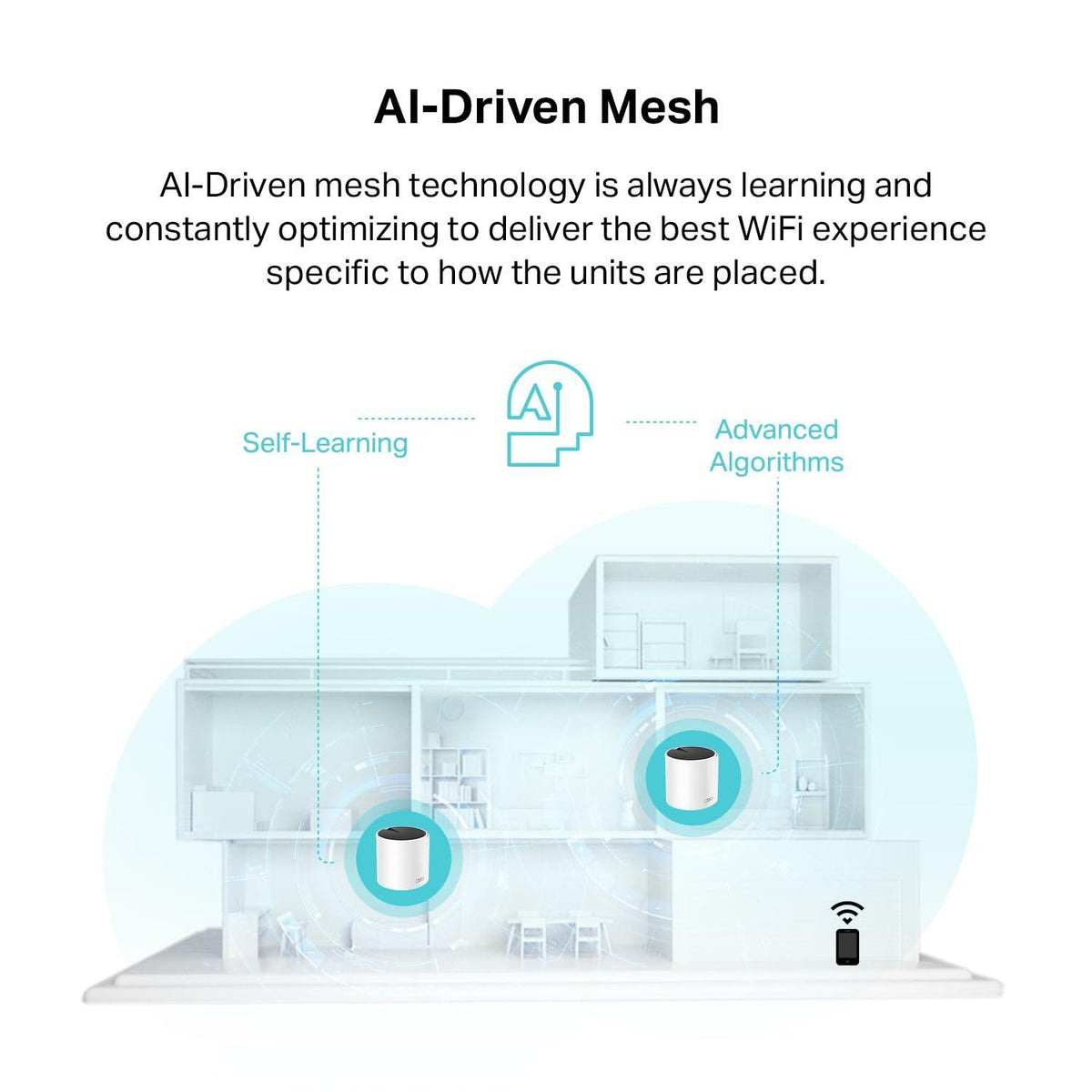 TP-Link Deco X55 AX3000 WiFi 6 Mesh System - Covers up to 4500 Sq.Ft, Replaces Wireless Router and Extender, 3 Gigabit Ports per Unit, Supports Ethernet Backhaul, Deco X55(2-Pack)