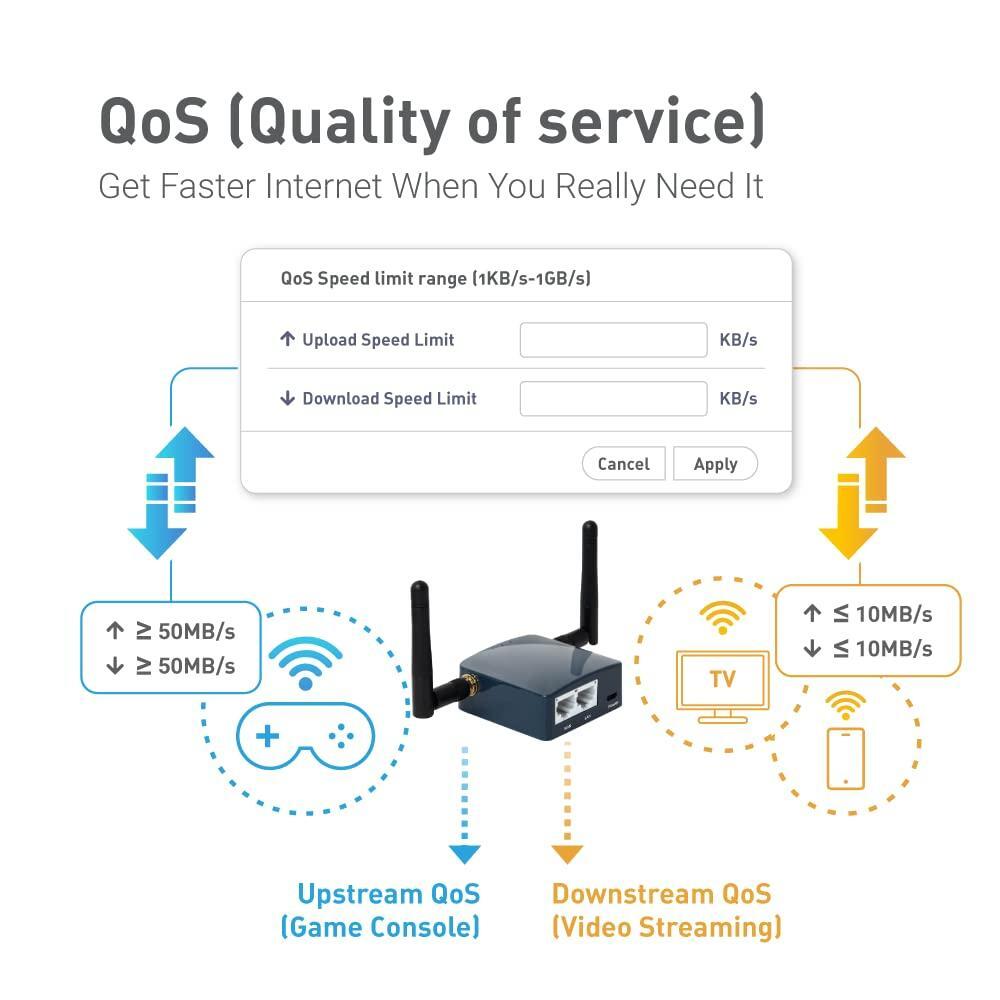 GL.iNet GL-AR300M16-Ext Portable Mini Travel Wireless Pocket Router - WiFi Router | OpenWrt | 2 x Ethernet Ports | OpenVPN/Wireguard VPN for Public & Hotel Wi-Fi | USB 2.0 Port | 2 x External Antennas