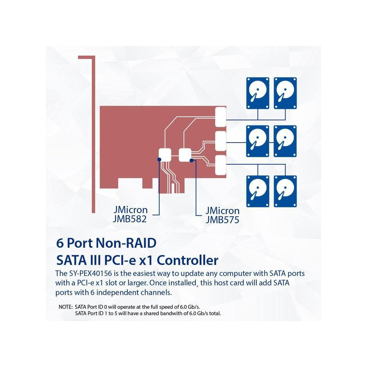 IO CREST 6 Port SATA III to PCIe 3.0 x1 Non-RAID Expansion Card JMB575 JMB582 Low Profile Bracket (SY-PEX40166)