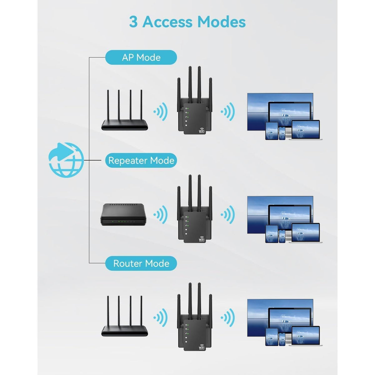 WiFi Extender Signal Booster with Ethernet Port, Dual Band 5GHz/2.4GHz, Up to 12880 Sq. Ft Coverage, WiFi Range Extender for Home and Outdoors, 1200Mbps WiFi Booster(Black)