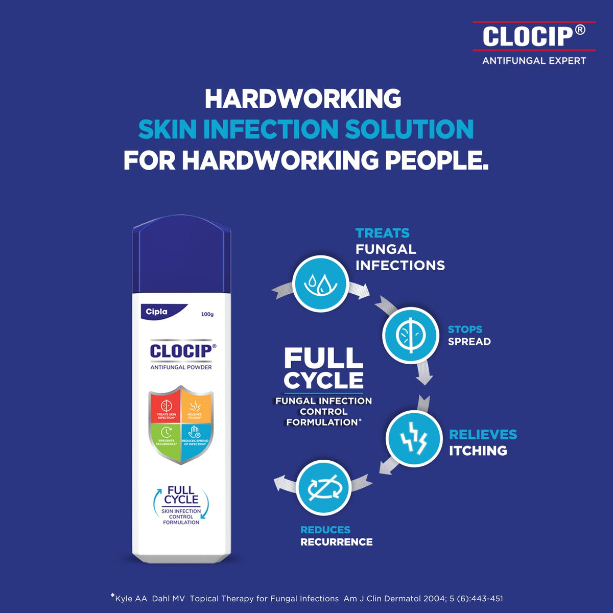 Cipla Clocip Antifungal Powder 100gm (Pack of 2)