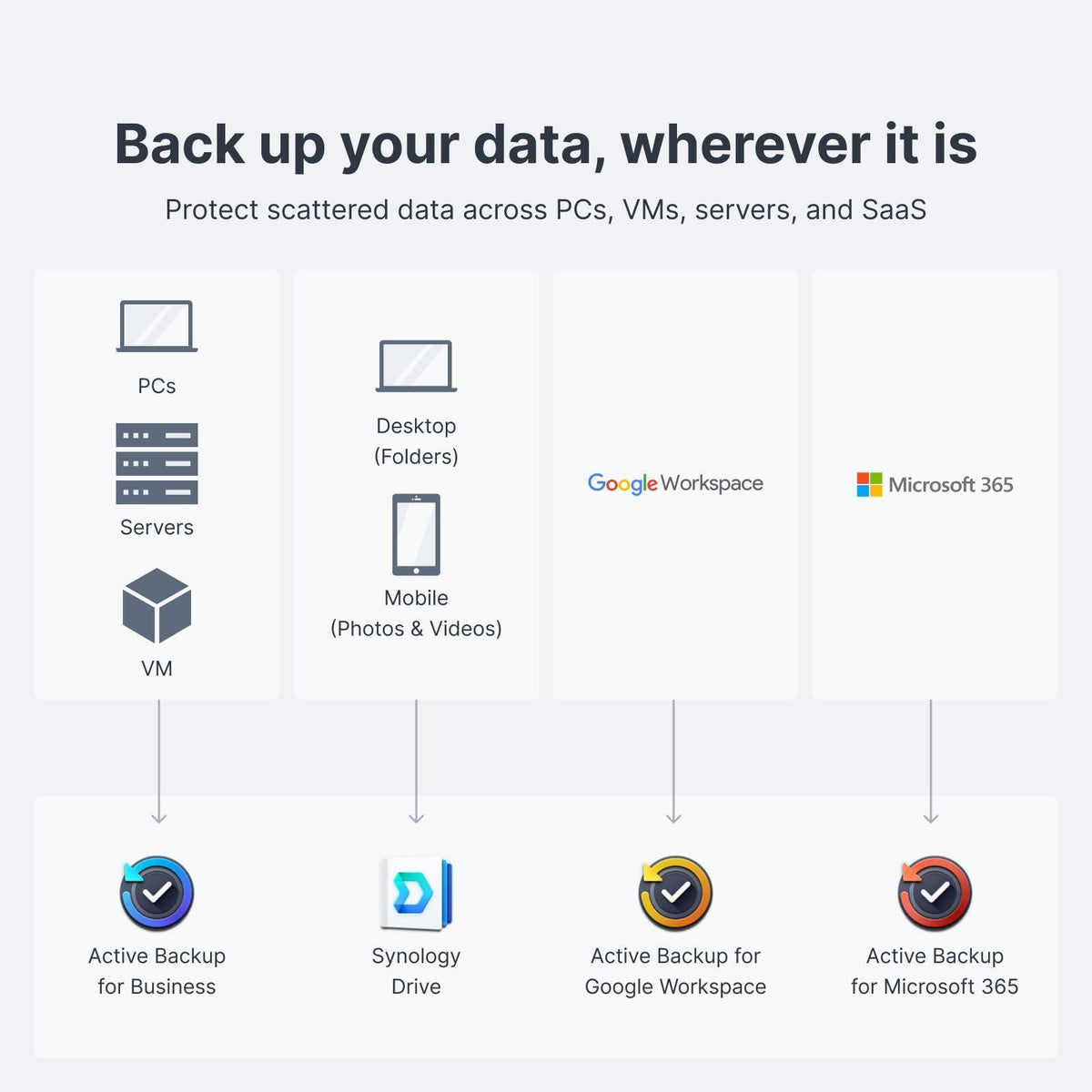 Synology 2-Bay DiskStation DS224+ (Diskless)