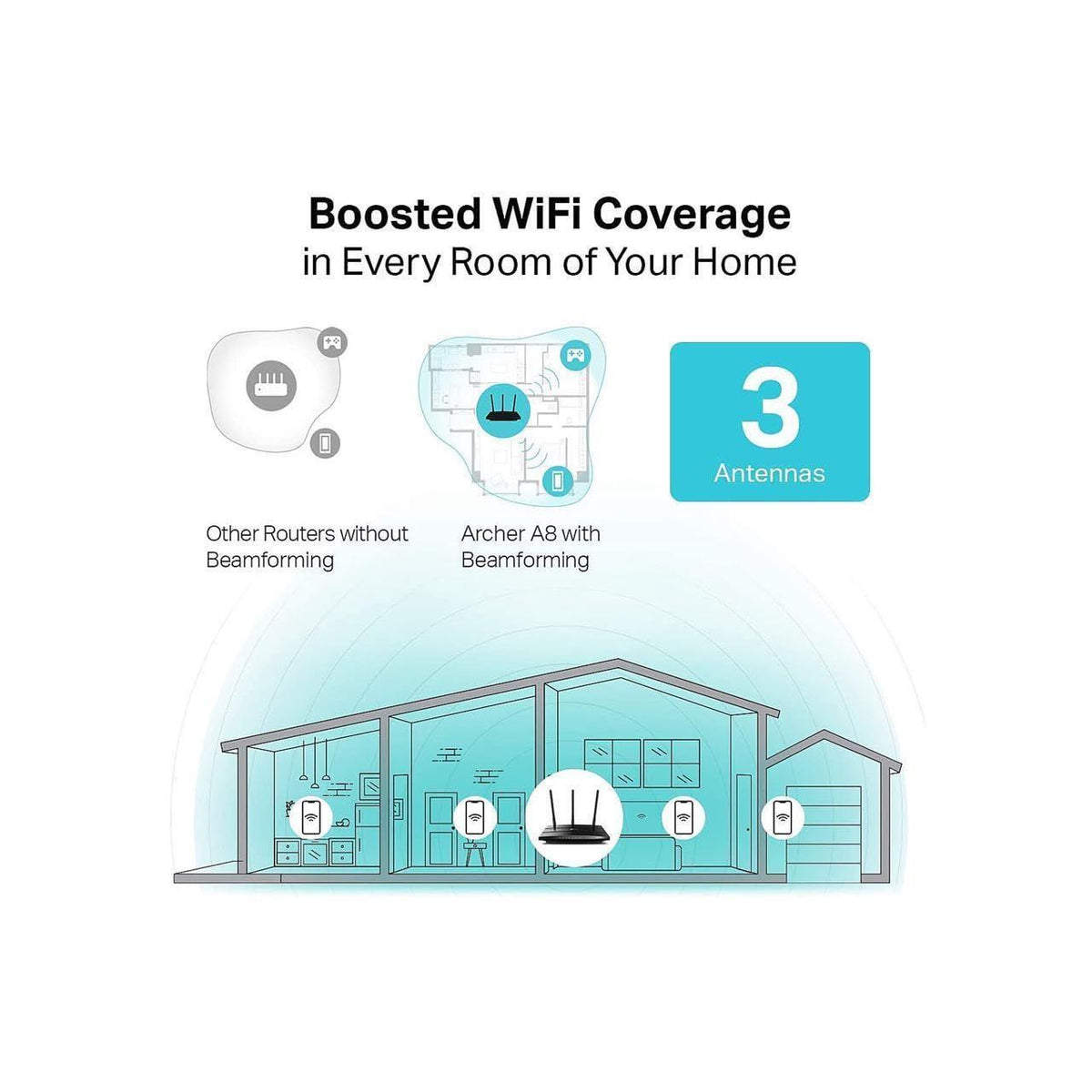 TP-Link AC1900 Smart WiFi Router (Archer A8) -High Speed MU-MIMO Wireless Router, Dual Band Router for Wireless Internet, Gigabit, Supports Guest WiFi