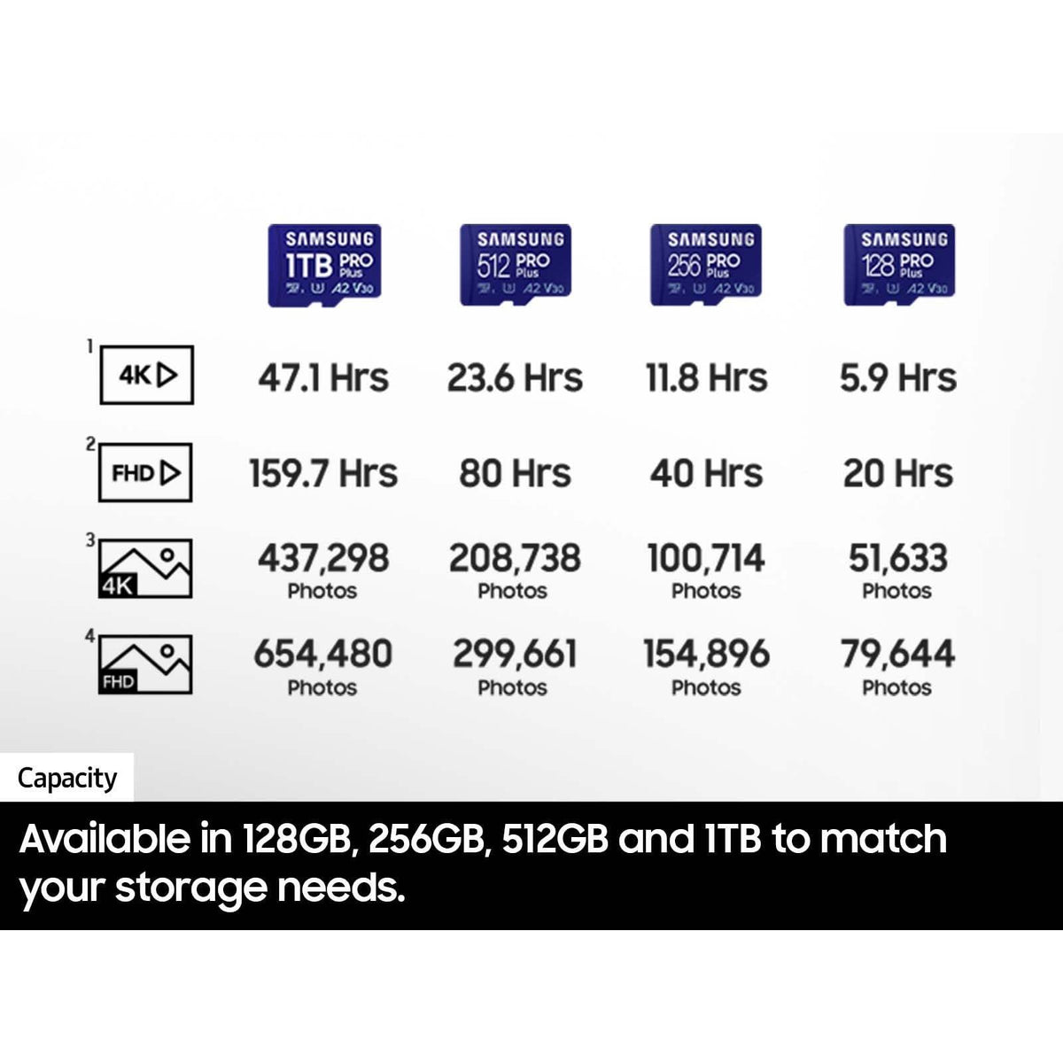Samsung PRO Plus microSD Memory Card + Adapter, 512GB microSDXC, Up to 180 MB/s, Full HD & 4K UHD, UHS I, C10, U3, V30, A2, for Android Smartphones, Tablets, GoPRO, and DJI Drone (MB MD512SA/AM)
