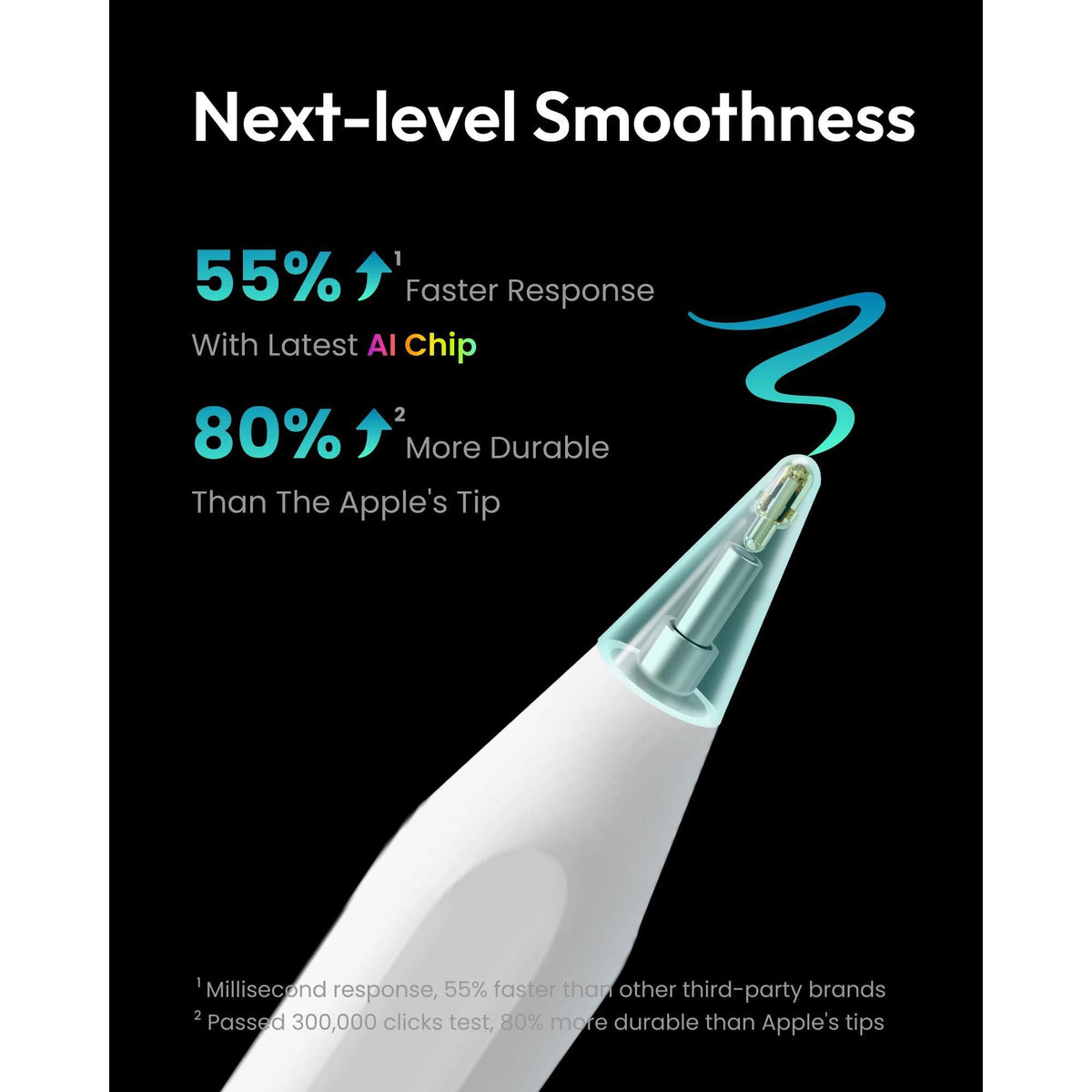 Metapen Pencil A8 for Apple iPad 2018-2025, (2X Faster Charge), Tilt Sensitivity, Pixel Precision, Stylus Pen for iPad 11/10/9/8/7/6th Gen, Pro 12.9/11/13-inch M4, Air 3/4/5/M2/M3, Mini 5/6th, White