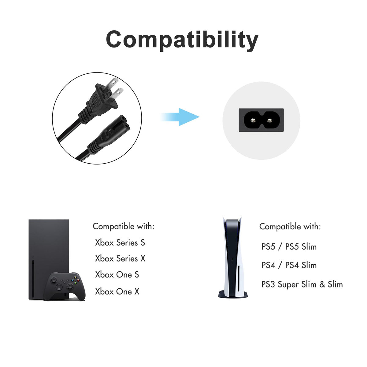 TPLTECH AC Power Cord Compatible with Xbox One S/X, Xbox Series X/S, PS4/PS5/PS3 Slim, 2 Prong Universal Power Cable Replacement