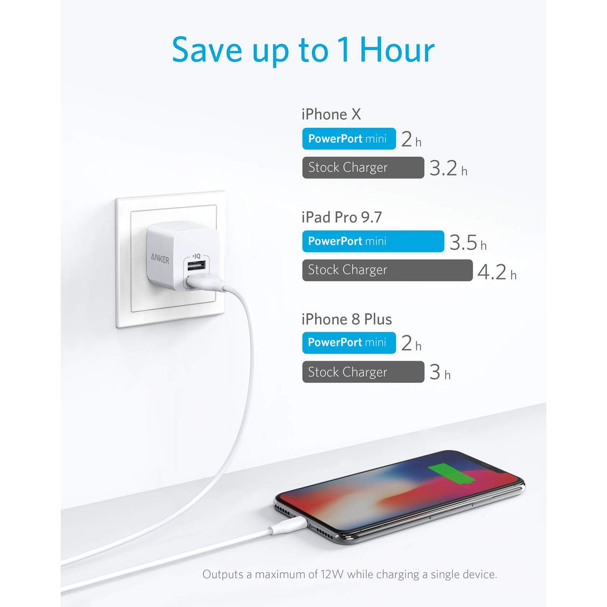 Anker 2-Pack Dual Port 12W USB A Charger Block with Foldable Plug, Charging Box Brick, Cube for iPhone 16 15 14 13 12 Pro Max, Galaxy S22 S21 Note 20