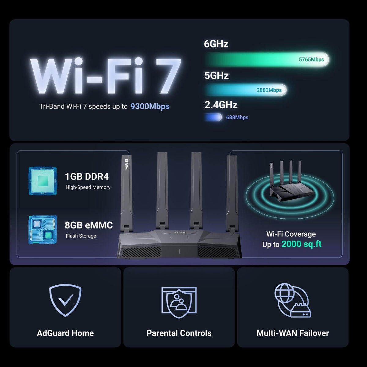 GL.iNet GL-BE9300 (Flint 3) Tri-Band WiFi 7 Router, High-Speed 6GHz Gaming WiFi Router for Wireless Internet, Long Range, 5 x 2.5G VPN Routers for Fiber Optic Modem, Computer Routers, Home & Business