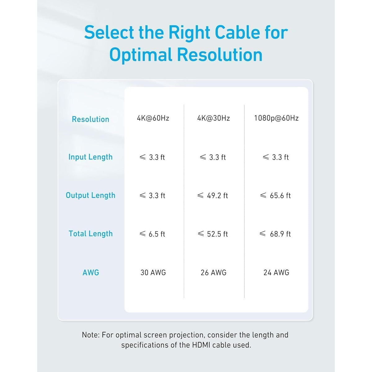 Anker HDMI Switch, 4K@60Hz HDMI Switcher, 2 in 1 Out with Smooth Finish, Supports HDR, 3D, Dolby, Compatible with Laptops, PC, Xbox Series, PS5 / PS4, Projector, and More