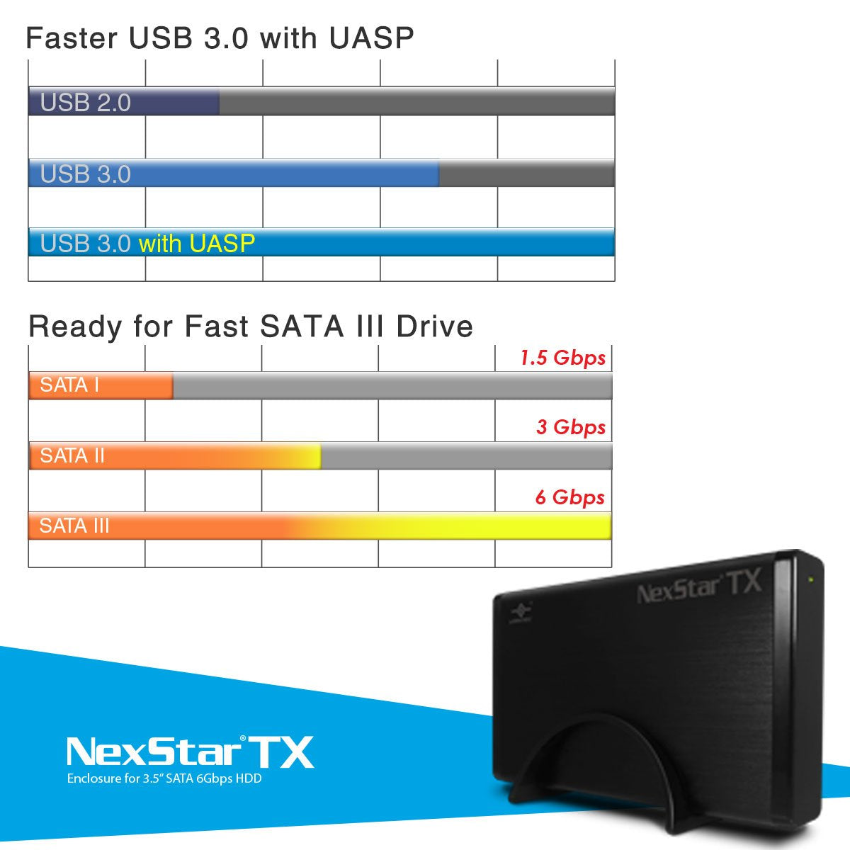 Vantec NexStar TX 3.5" USB 3.0 Hard Drive Enclosure (NST-328S3-BK ),Black