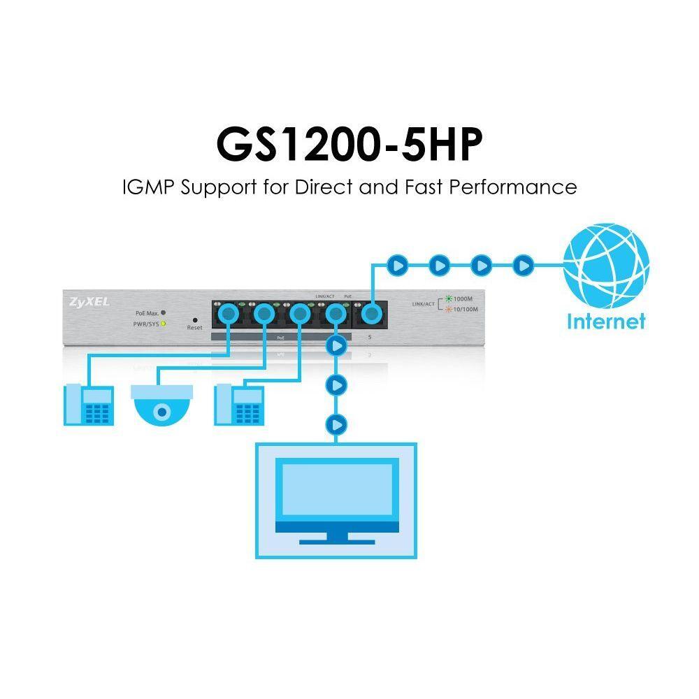 Zyxel 5-Port Gigabit Ethernet Web Managed PoE+ Switch | 4x PoE+ @60W | VLAN Support | Sturdy Metal Case | Desktop or Wall-Mount | QoS | Ethernet Splitter [GS1200-5HPv2]
