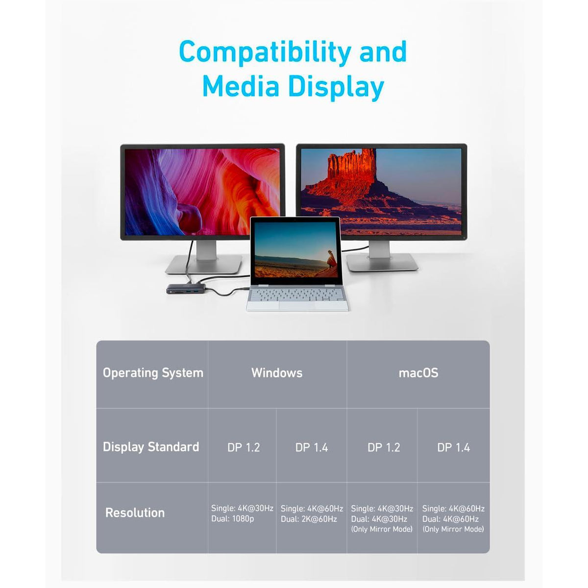 Anker Laptop Docking Station Dual Monitor, 8-in-1 USB C Hub, 4K Dual Monitor with 2 HDMI, 1 Gbps Ethernet Hub, 85W Power Delivery, SD Card Reader for MacBook Pro, XPS and More