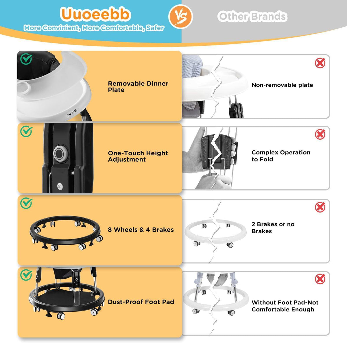 Uuoeebb Baby Walker with Wheels, One-Touch Folding Anti-Roll 8-Wheel Baby Walkers, 7-Speed Height Adjustment with Large Dinner Plate and Brake 6-18 Months Baby Walker, Black