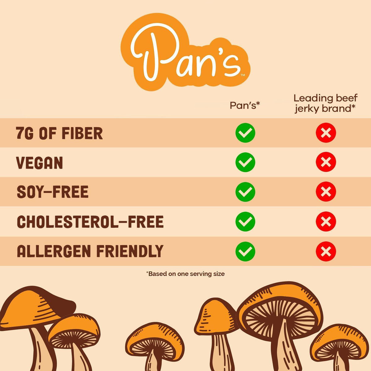Pan's Mushroom Jerky, Organic, Vegan Snacks, Mushrooms Shitake, Meatless Jerky, Gluten Free, High in Fiber, Variety pack of Original, Zesty Thai, Salt & Pepper, BBQ (2.2 Ounce, Pack of 4)