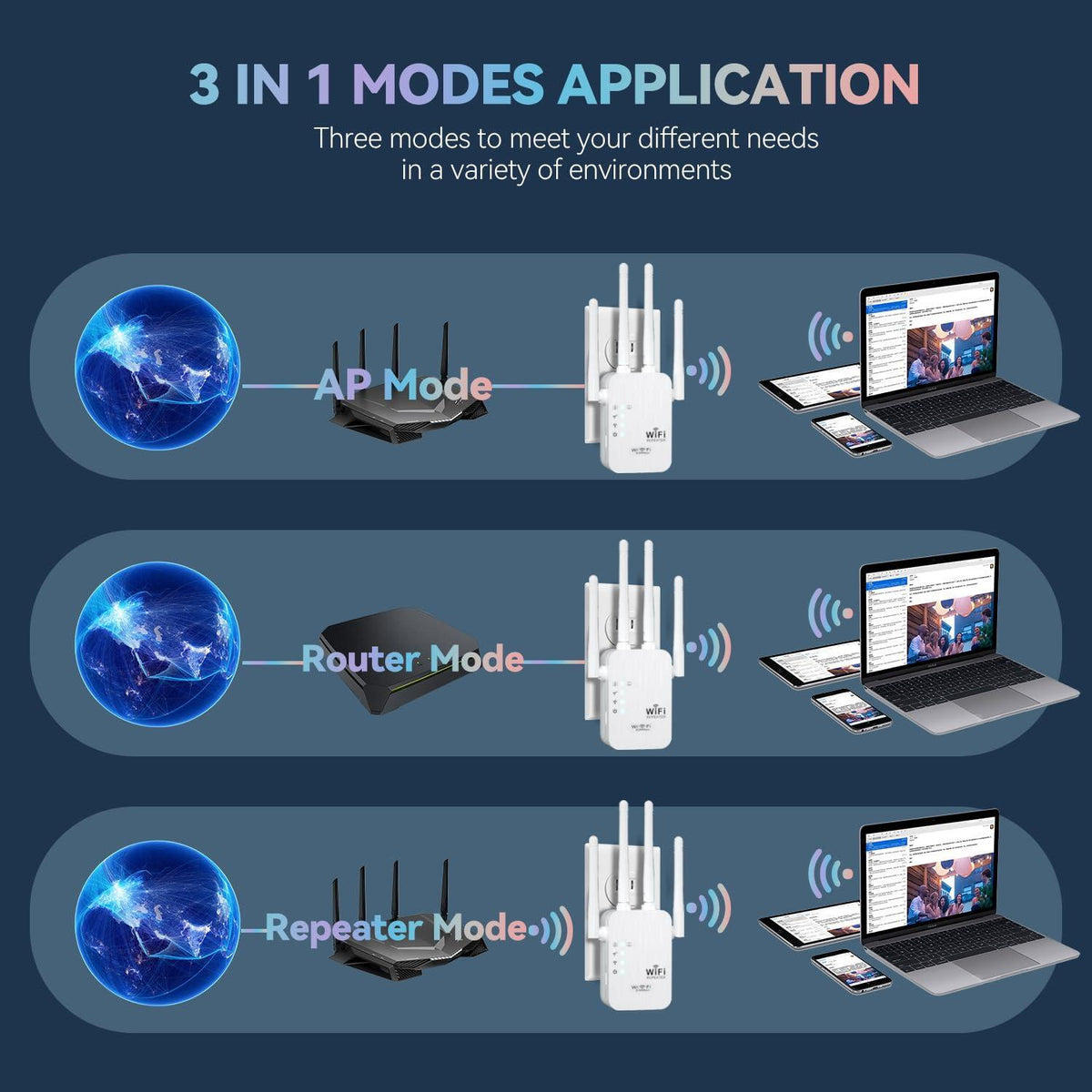 WiFi Extender, 2025 Fastest WiFi Booster,WiFi Extenders Signal Booster for Home, WiFi Repeater with Ethernet Port Covers up to 9880sq. ft and 55 Devices-Medium-2.4GHZ
